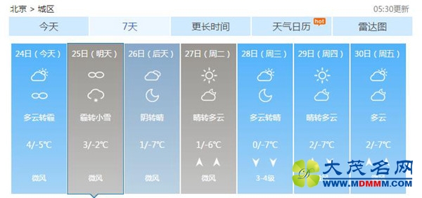 周末北京霾再起 明天夜间有雨雪天气