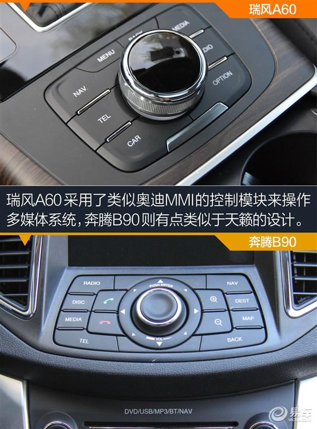 ռ붯ϵͳ A60ԱȱB90