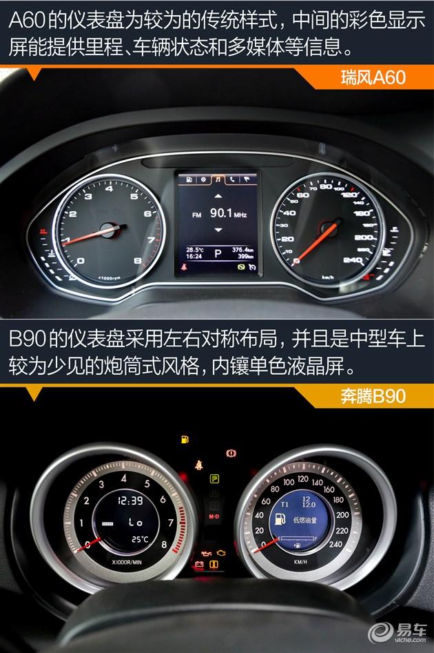 ռ붯ϵͳ A60ԱȱB90