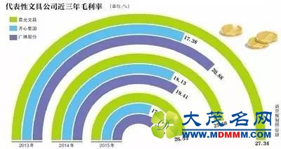 除圆珠笔头 制笔企业所需高端墨水也依赖进口